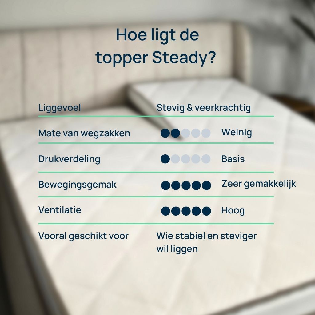 Splittopper Steady